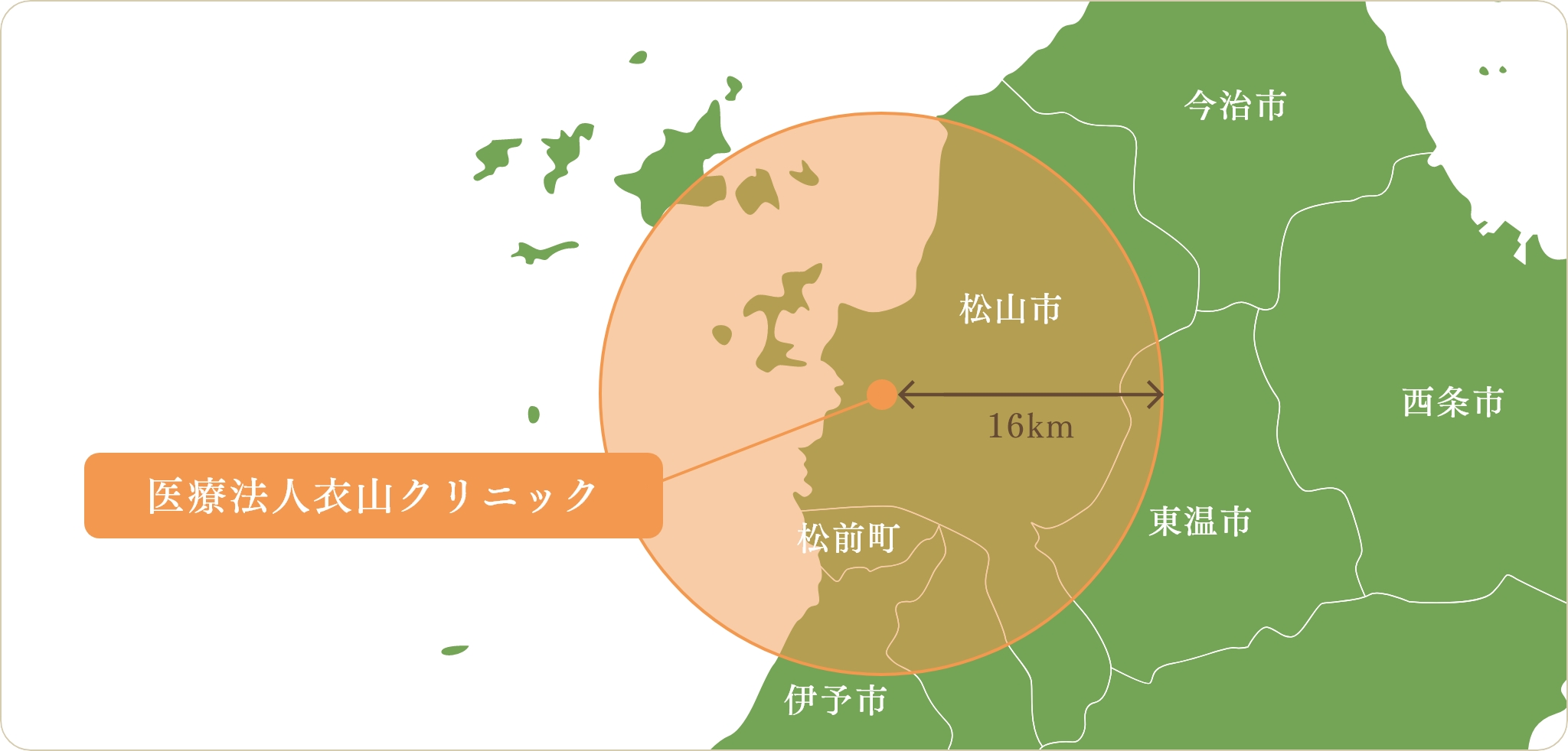 医療法人衣山クリニックから16km圏内